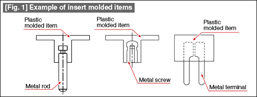 Insert molding product - Moldchina