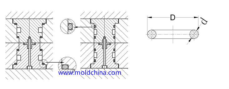 injection mold cooling and o-ring