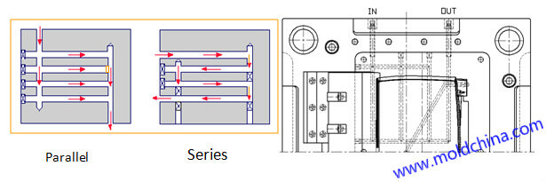 injection mold cooling in types of parallel and series