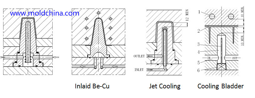 injection mold cooling special types